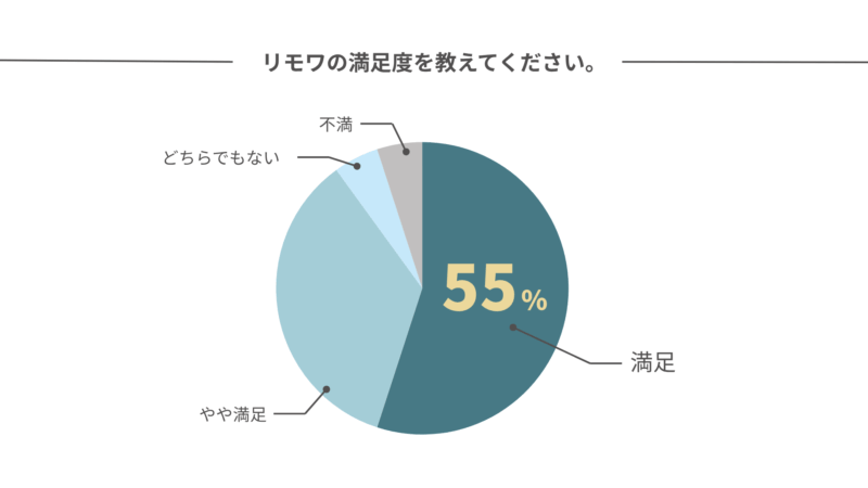 リモワ おすすめしない