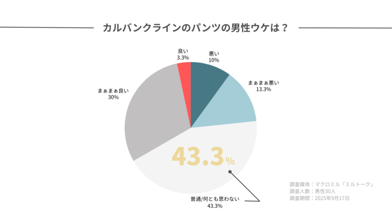 カルバンクライン パンツ 男ウケ